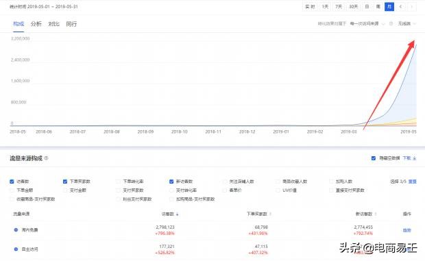 直通车拉动搜索的奥秘,直通车能拉动免费搜索吗