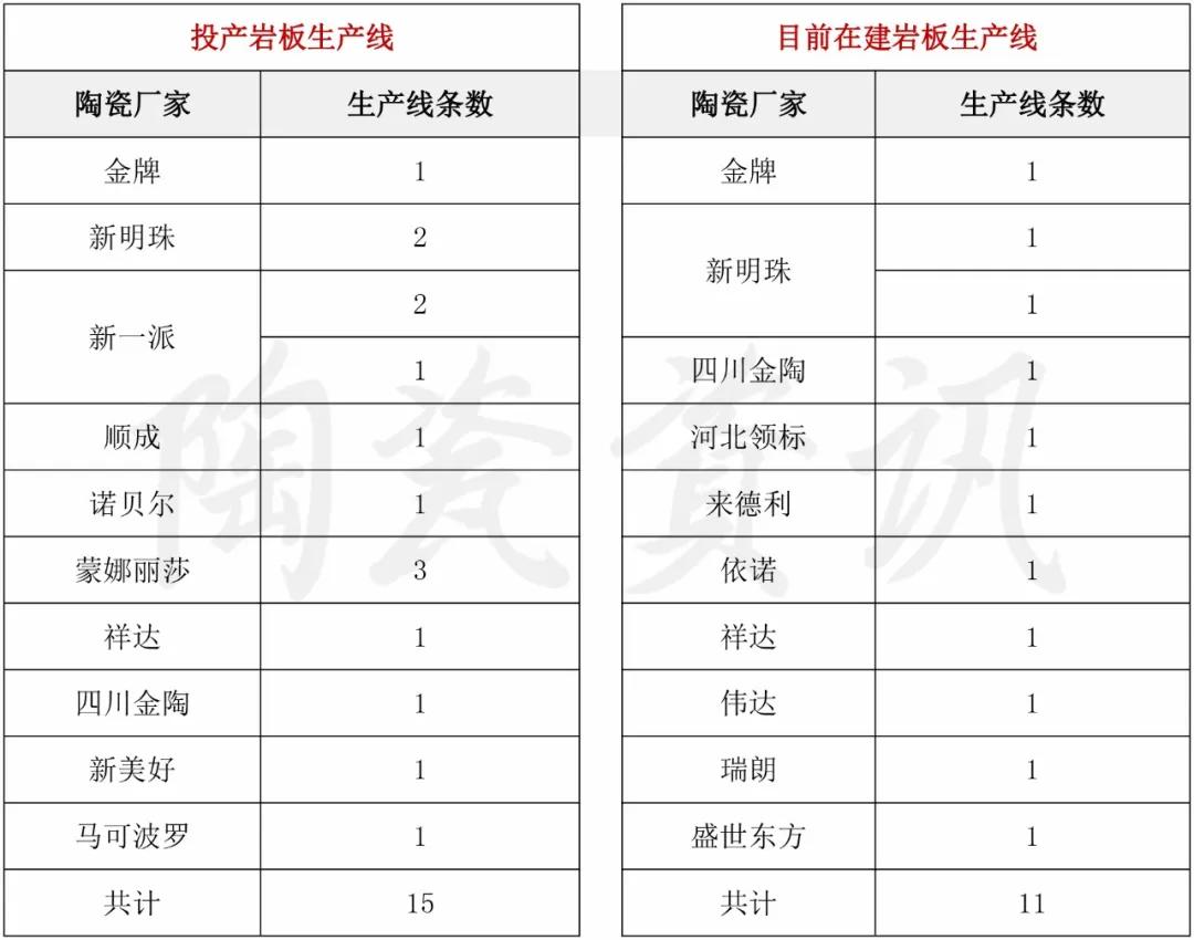 都是比1200×2400mm更大，岩板和大板瓷砖到底有何区别？