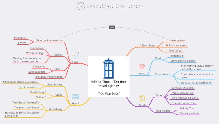 100个mac的小技巧,mac新手必看mac电脑使用小技巧