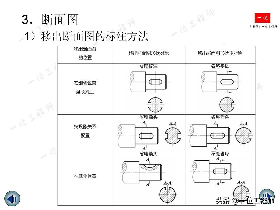 机械制图视图绘制与标注,机械制图中画三视图还标尺寸吗