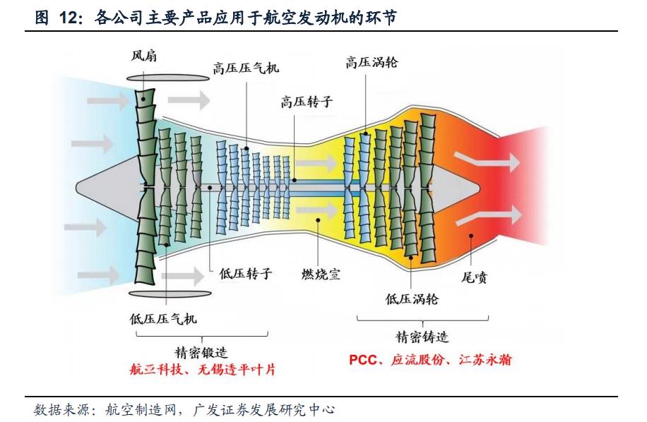 航空发动机叶片公司,航空发动机市场规模1500亿