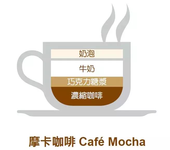 意式咖啡和普通咖啡的区别,常见的九种意式咖啡