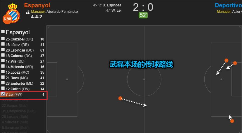 时隔两年再破门武磊替补献绝杀,武磊首次首发表现