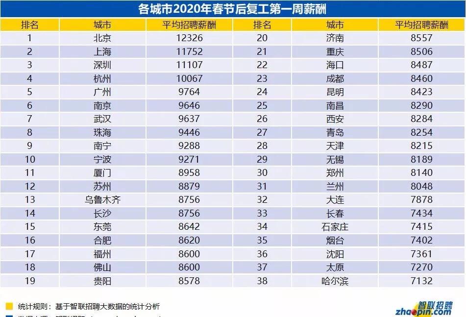 大理州平均工资,大理州工资发的出来么