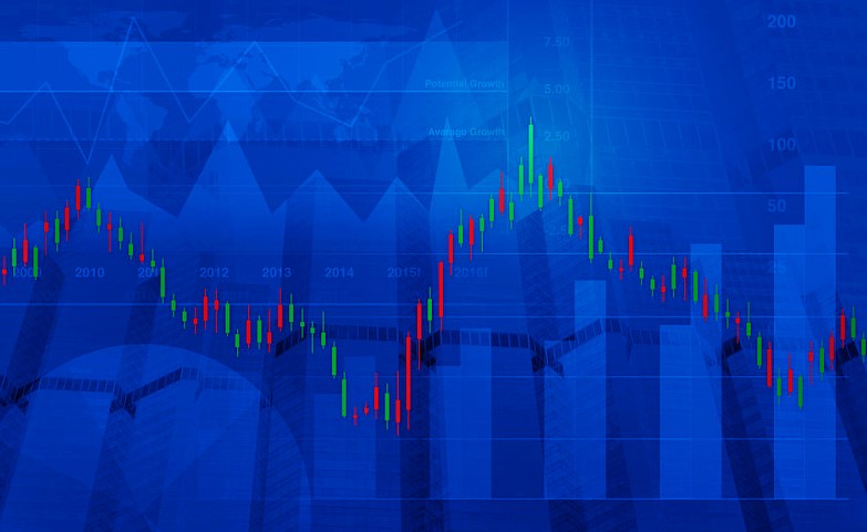 如何打造交易系统的四个基本操作,搭建业务指标