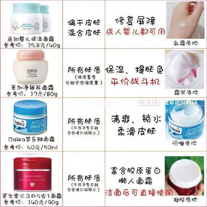 科颜氏高保湿面霜适合什么肤质,面霜推荐购买