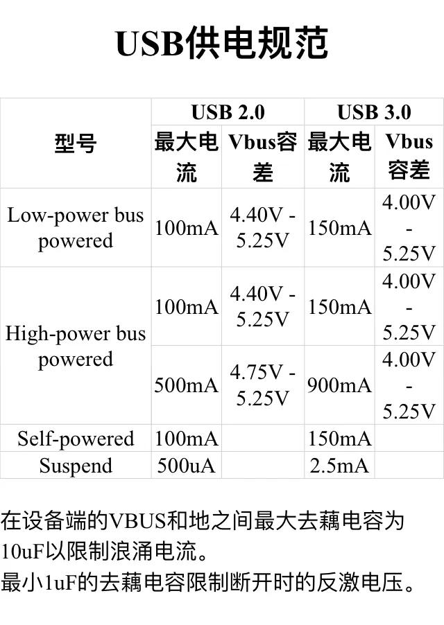 电脑usb接口大部分失灵怎么解决,电脑usb接口有的失灵怎么解决