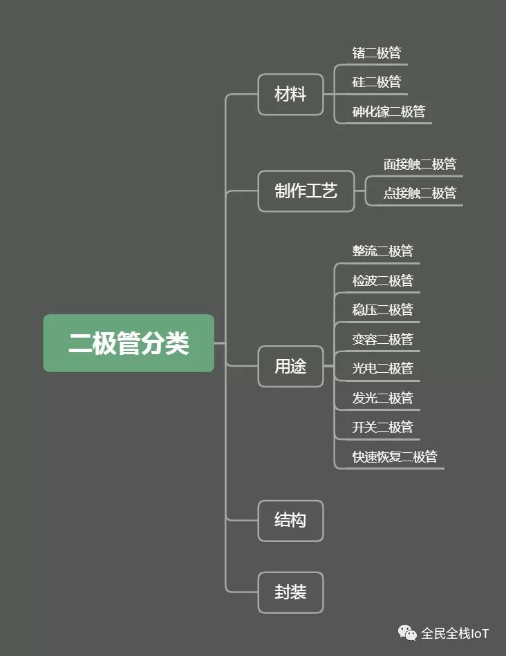 续流二极管工作原理,光电二极管工作原理