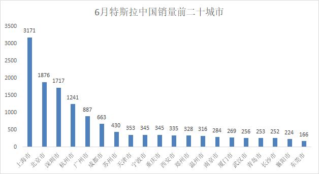 李想特斯拉中国区,李想评特斯拉三电