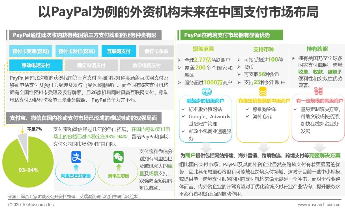 国内第三方支付盈利模式研究重点,中国第三方跨境电商支付