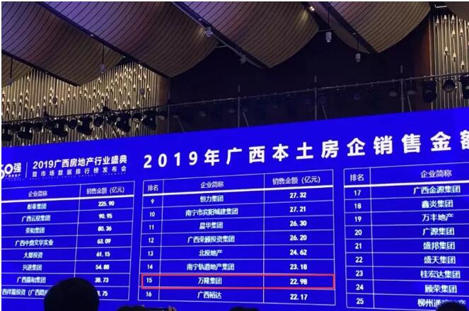 玉林市万隆集团,南宁万隆爱立方