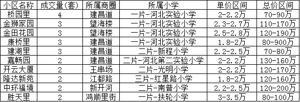 天津市河北区教育,天津各区教育指南