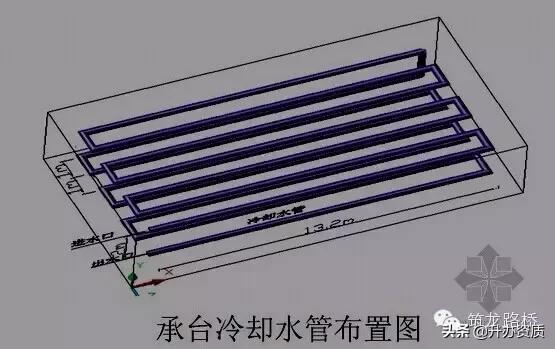 桥梁承台施工全过程视频,桥梁承台施工步骤视频