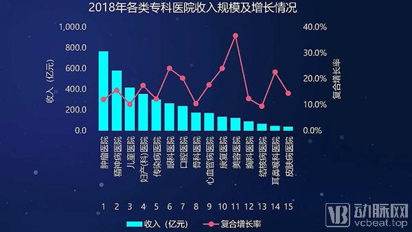 公立医院亏损统计,2023公立医院亏损统计