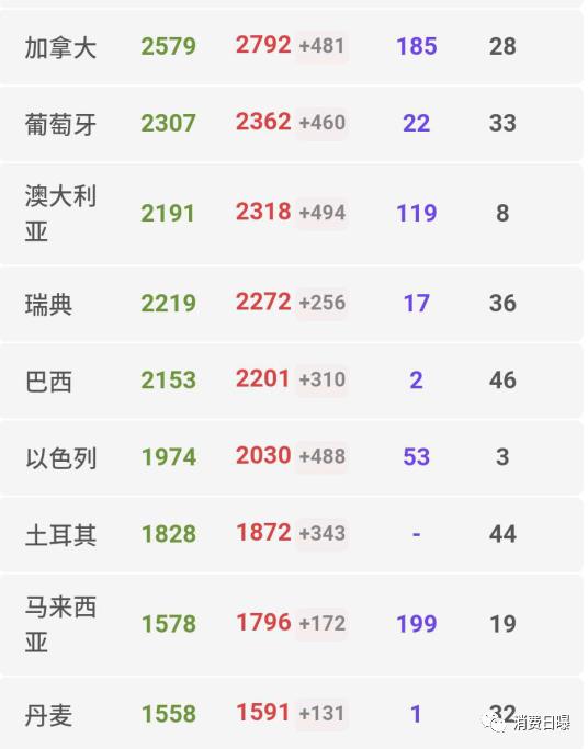 爱马仕香奈儿lv古驰圣罗兰,香奈儿爱马仕停产是真的吗