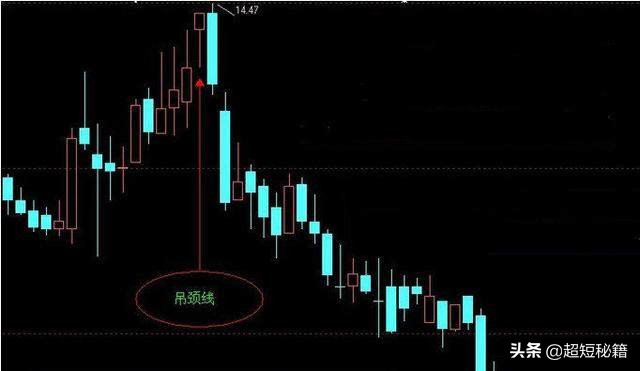 什么股可买,什么股可以随时买卖