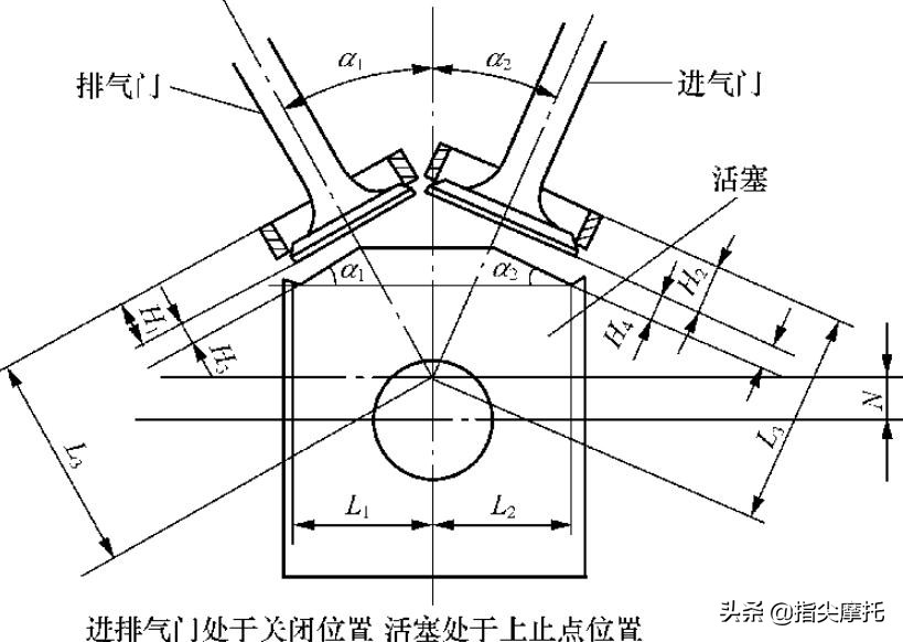 新摩托车气门异响是怎么回事,摩托车发动机走热后气门异响