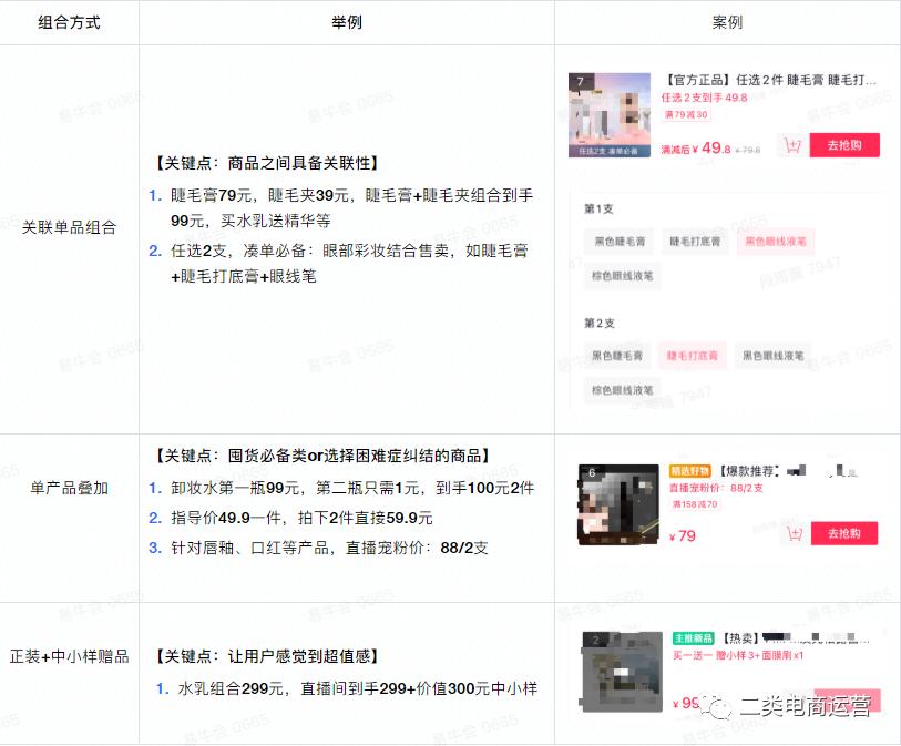 千川美妆类roi均值在多少,美妆类千川数据分析