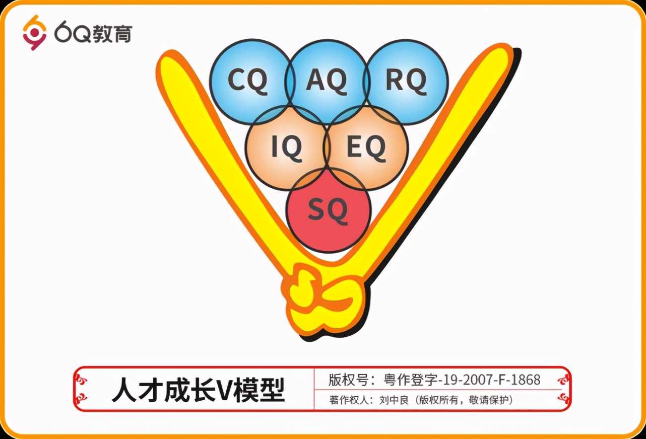 6q创始人刘忠良视频,6q创始人刘忠良