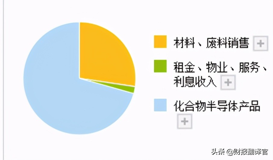 半导体最新业绩,半导体硅片短缺