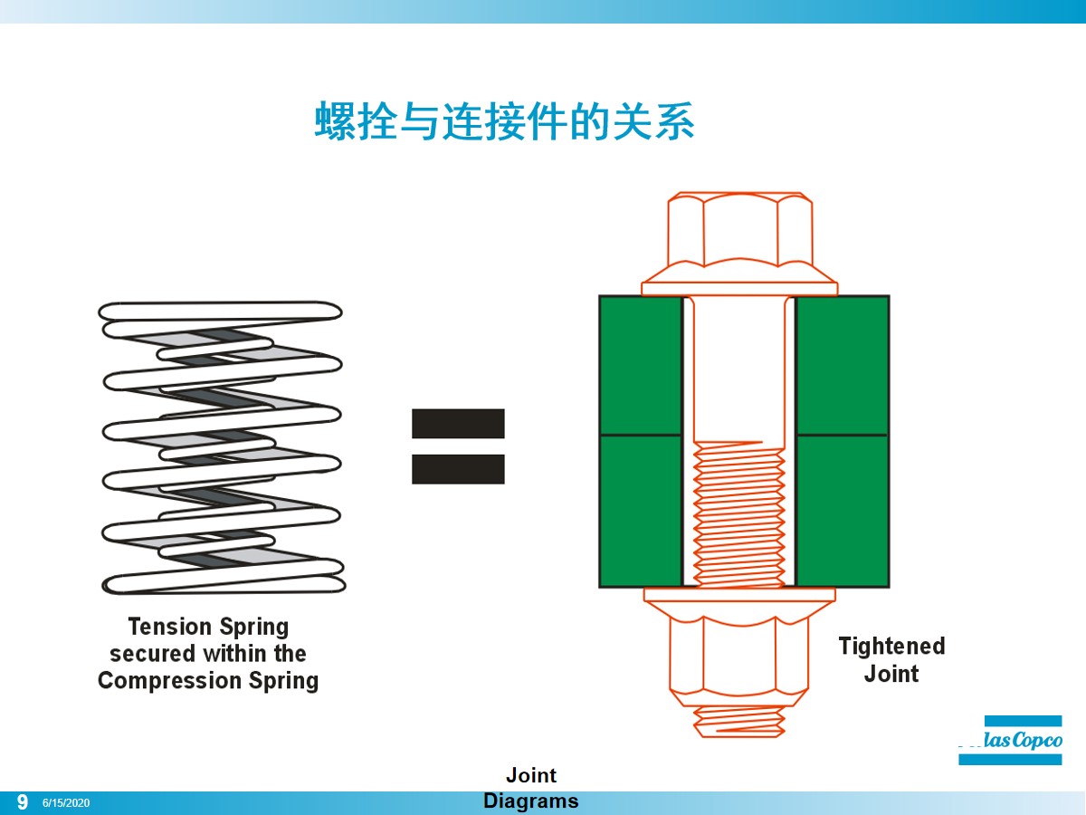 拧螺栓的正确方法,初拧螺栓的正确方法