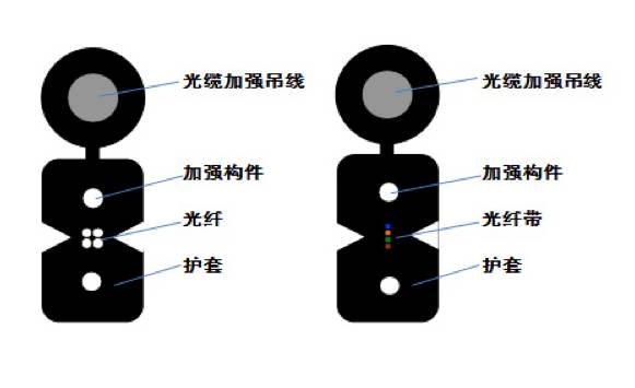 光缆型号大全及图解,最全光缆型号