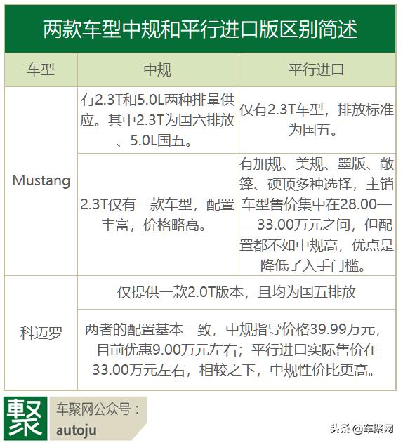 花了30多万买跑车不给试驾，客户出门就要求退车？