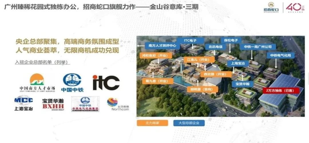 一季度销5栋！小独栋写字楼有哪些“魔力”让金主爸爸一掷千金？