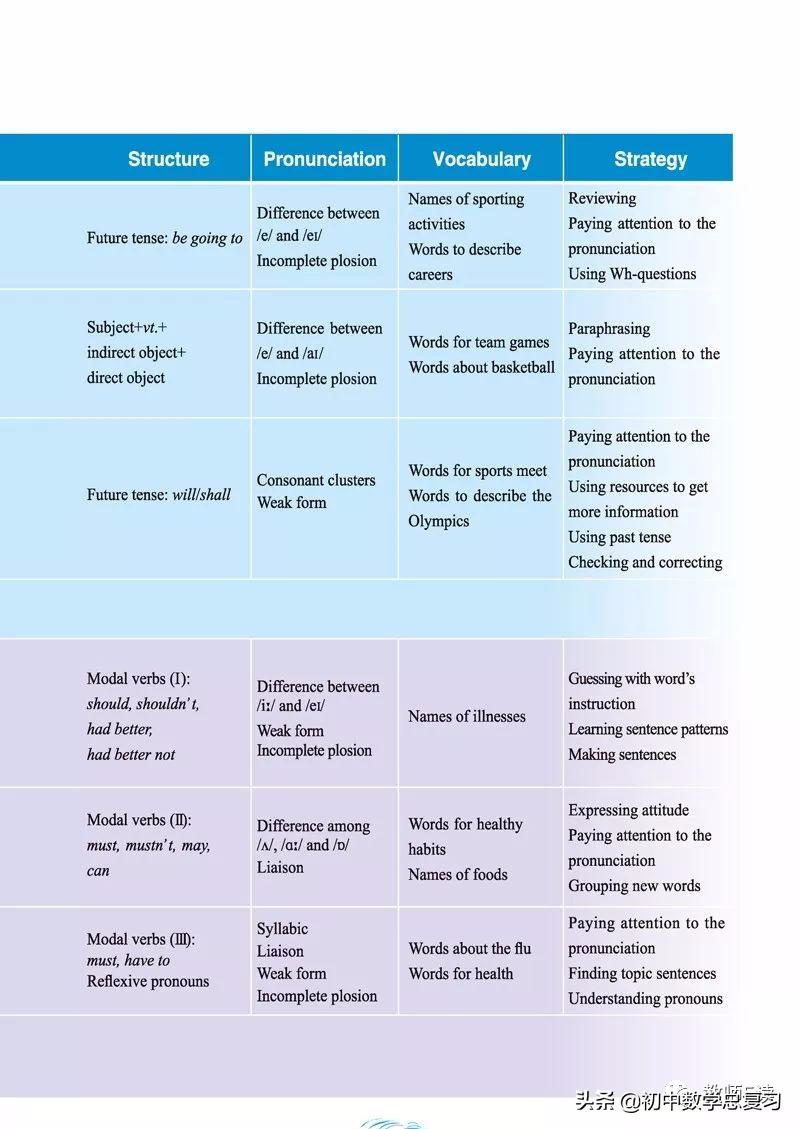 仁爱英语八年级下册预习,英语仁爱版八年级上册课本预习