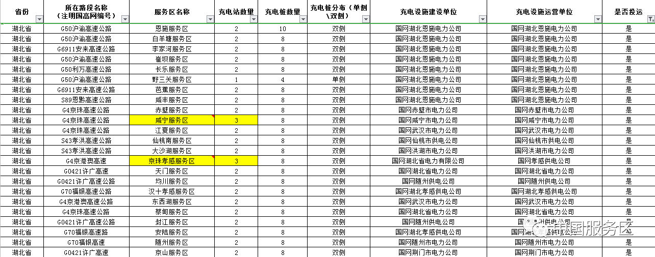 值得收藏,2020年高速服务区充电桩最全整理好用行程规划app推荐