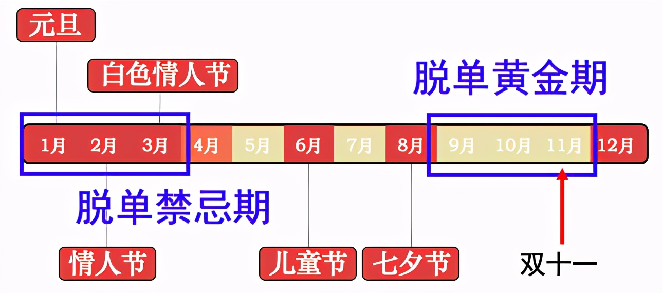 又没钱了?大学生如何用微薄的生活费熬过期末,苟到回家?