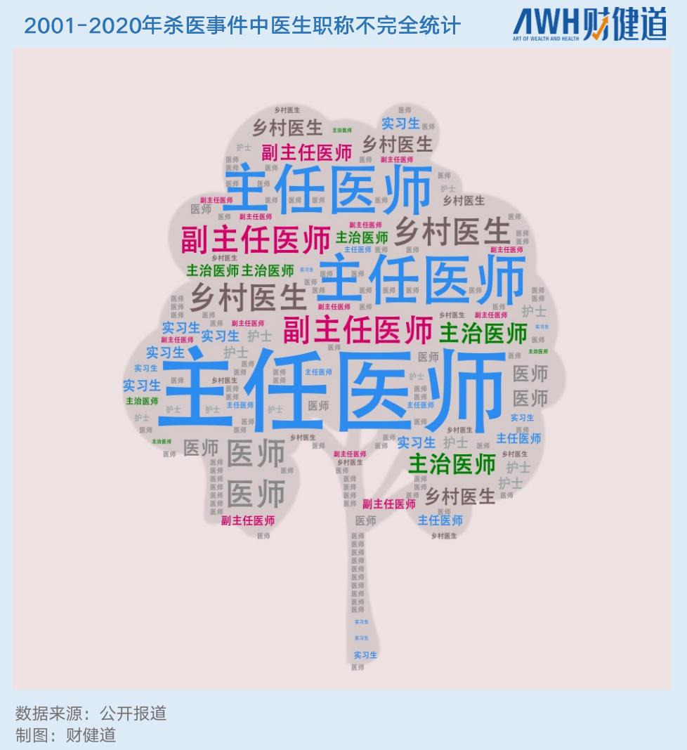 首届首席医学官,首席医学官简历