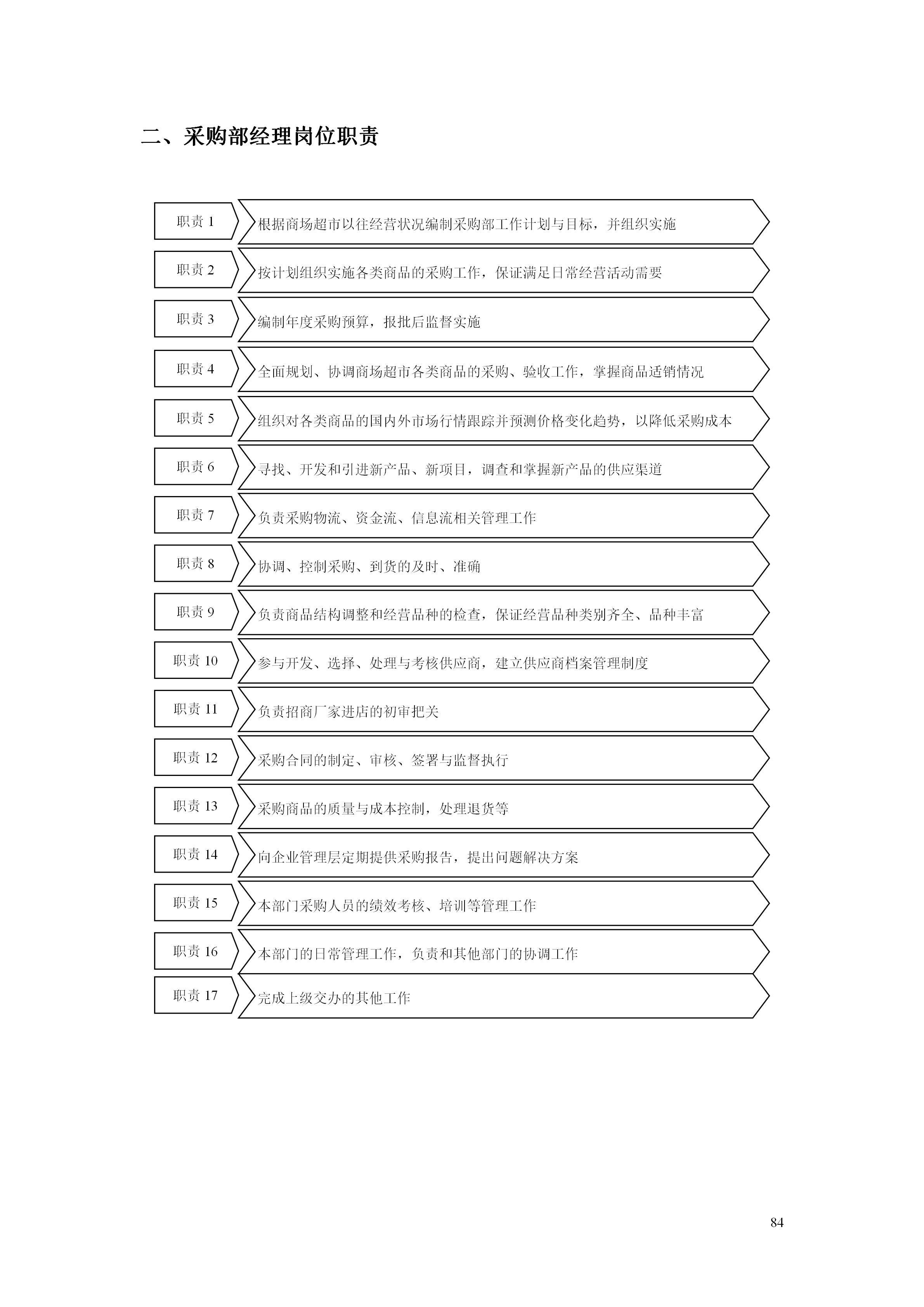 百货超市的最新管理知识,超市经营管理手册