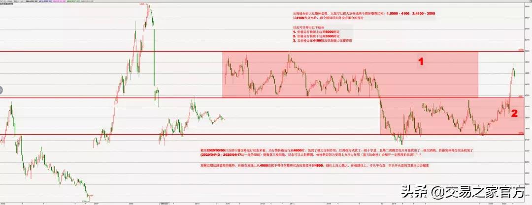 如何看图解读视频,如何看图炒股