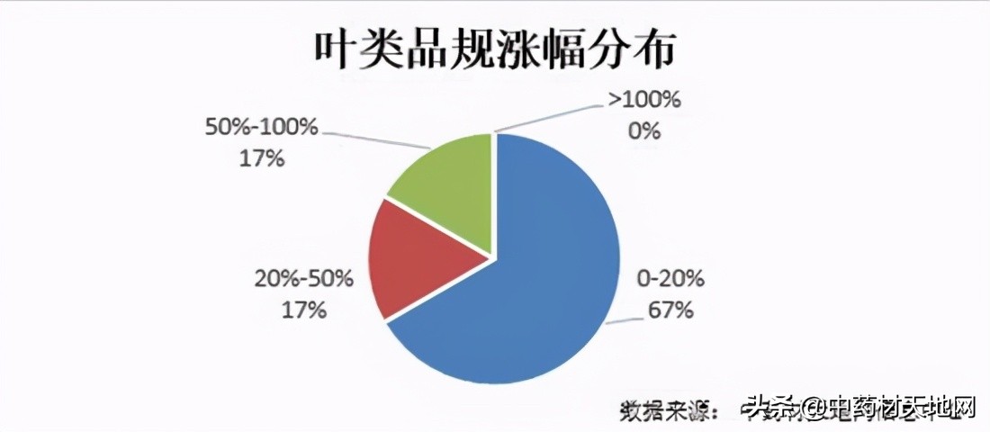 2023年药材价格走势,2018年1月中药材价格指数