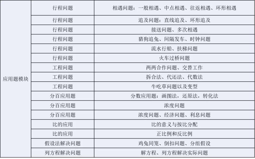 北京北外附属外国语学校,北京小升初升学