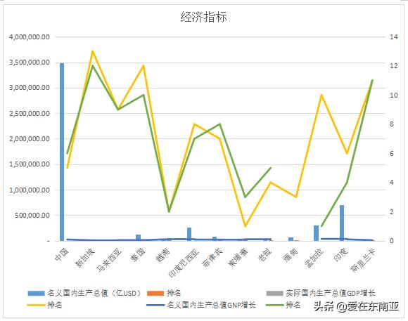 南亚东南亚人口数量,东南亚国家的人口统计分析