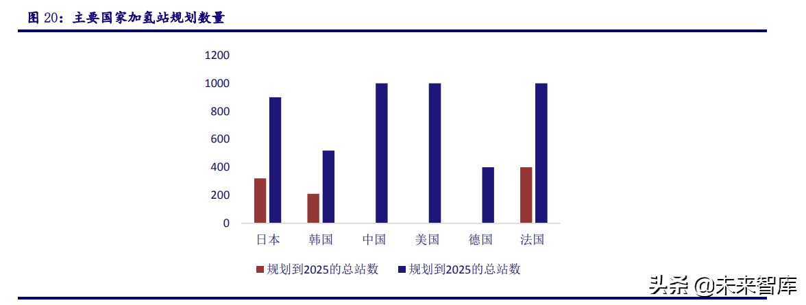 最新氢能源产业链全梳理,氢能源行业深度报告财经频道