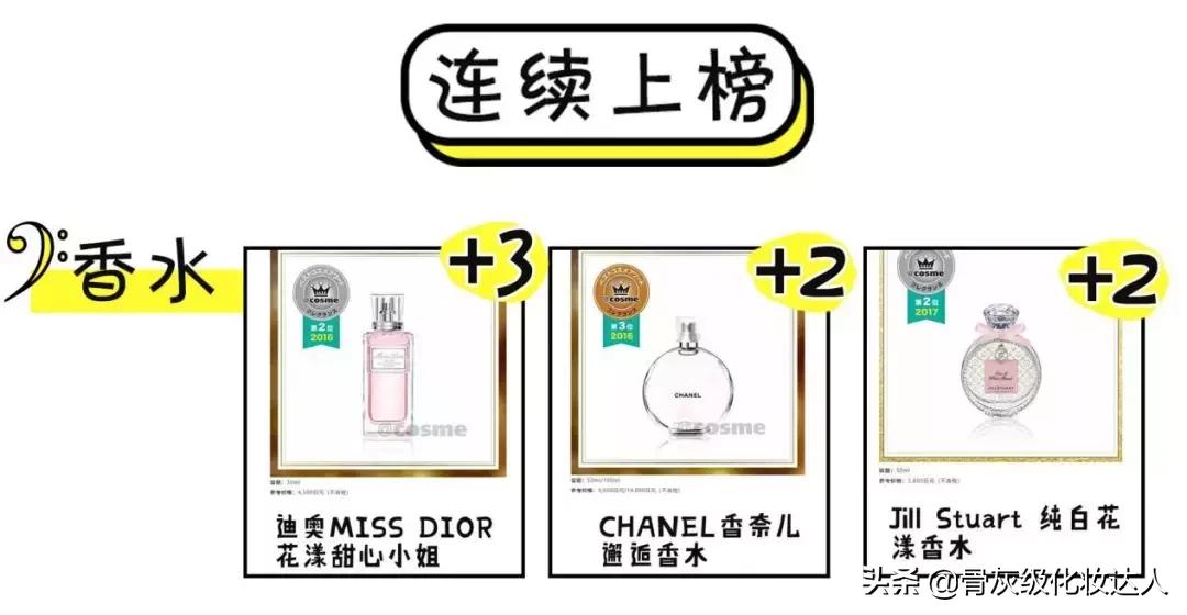 照着这些榜单买！新手看完再也不会踩雷了！