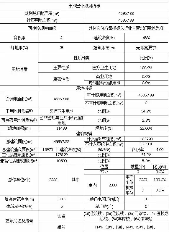 未来方舟哪家诊所好,未来方舟的公立医院