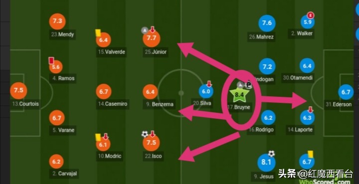 fifaonline4前腰德布劳内,焦点人物足球