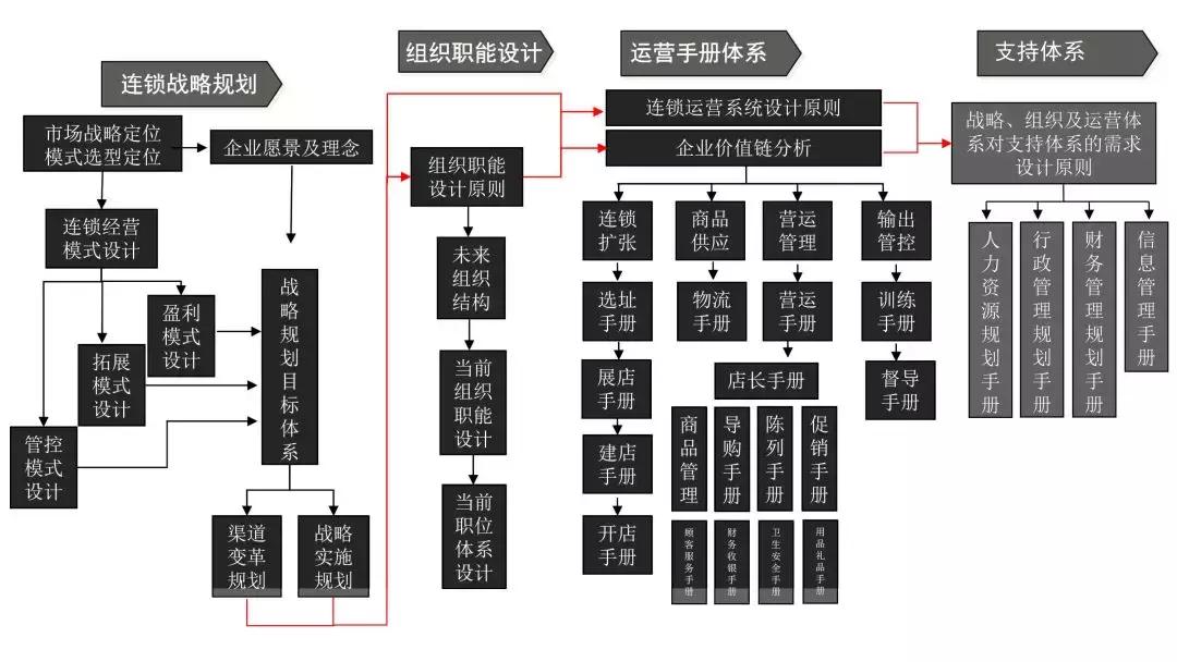 连锁店会员管理系统有哪些,连锁门店会员管理价格