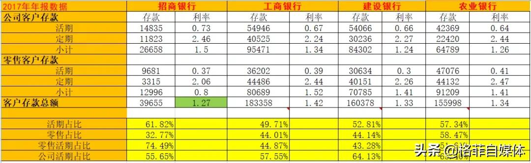 银行股的发展方向,银行股未来走向