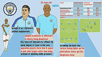 曼城足球战术,曼城足球战术打法教学