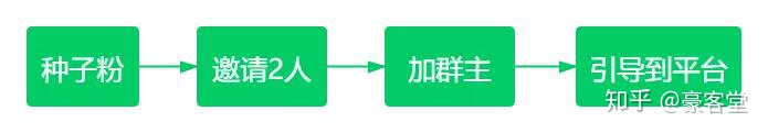 淘礼金裂变下线,淘礼金怎么建群