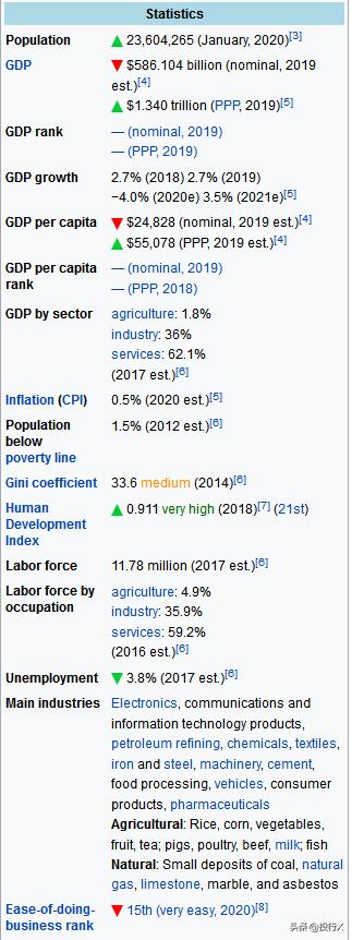 台湾在a股市场最好的上市公司,台湾上市公司概况
