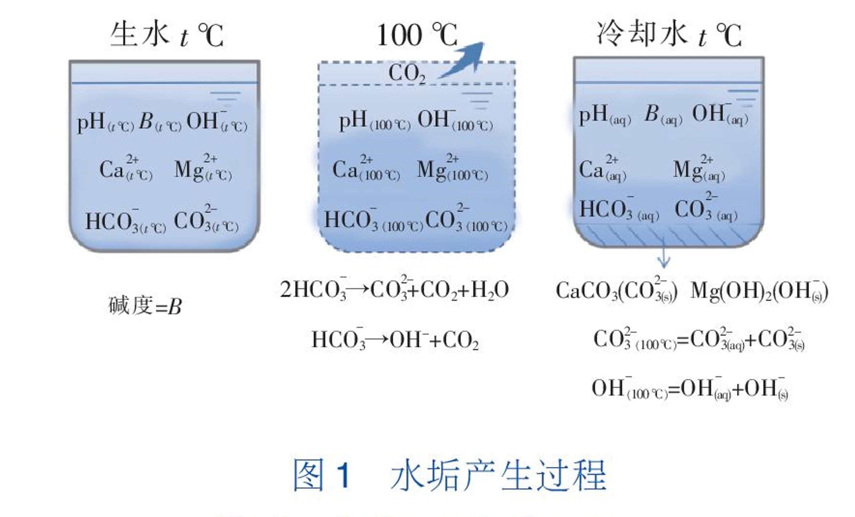电热水器加热管上的水垢怎么解决,结垢电热水器