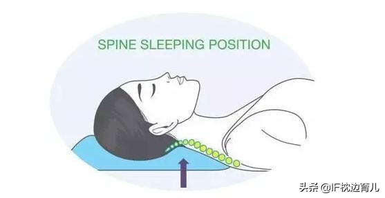 小婴儿多大用小枕头,1岁以下婴儿需要枕头吗