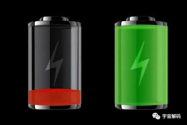 锂发展史,锂金属电池的发展历史
