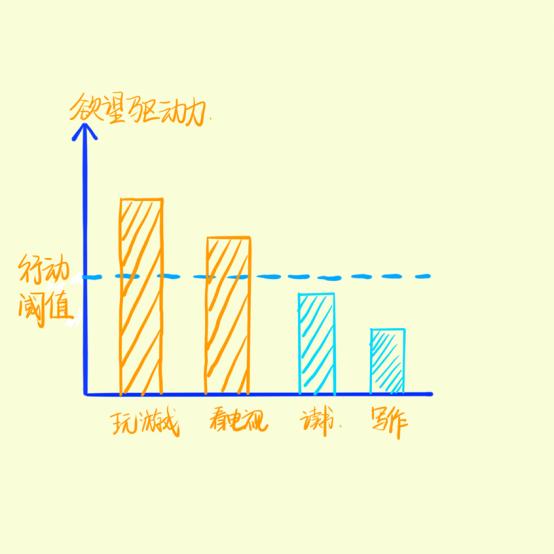 学会存钱克制欲望,能够克制欲望的人